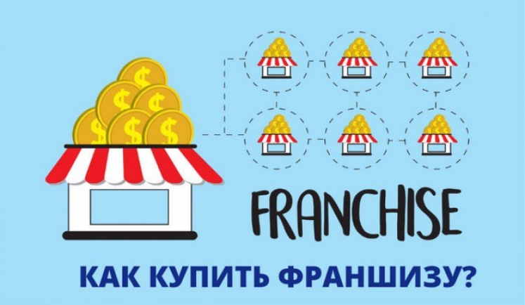 Презентация "Центра развития франшиз и НМА московской Деловой России"